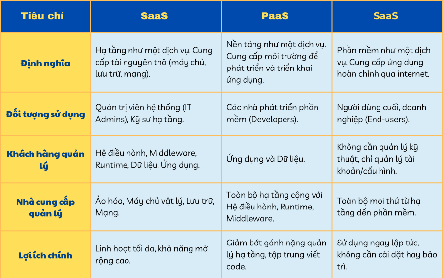 bang-so-sanh-su-khac-nhau-giua-3-mo-hinh