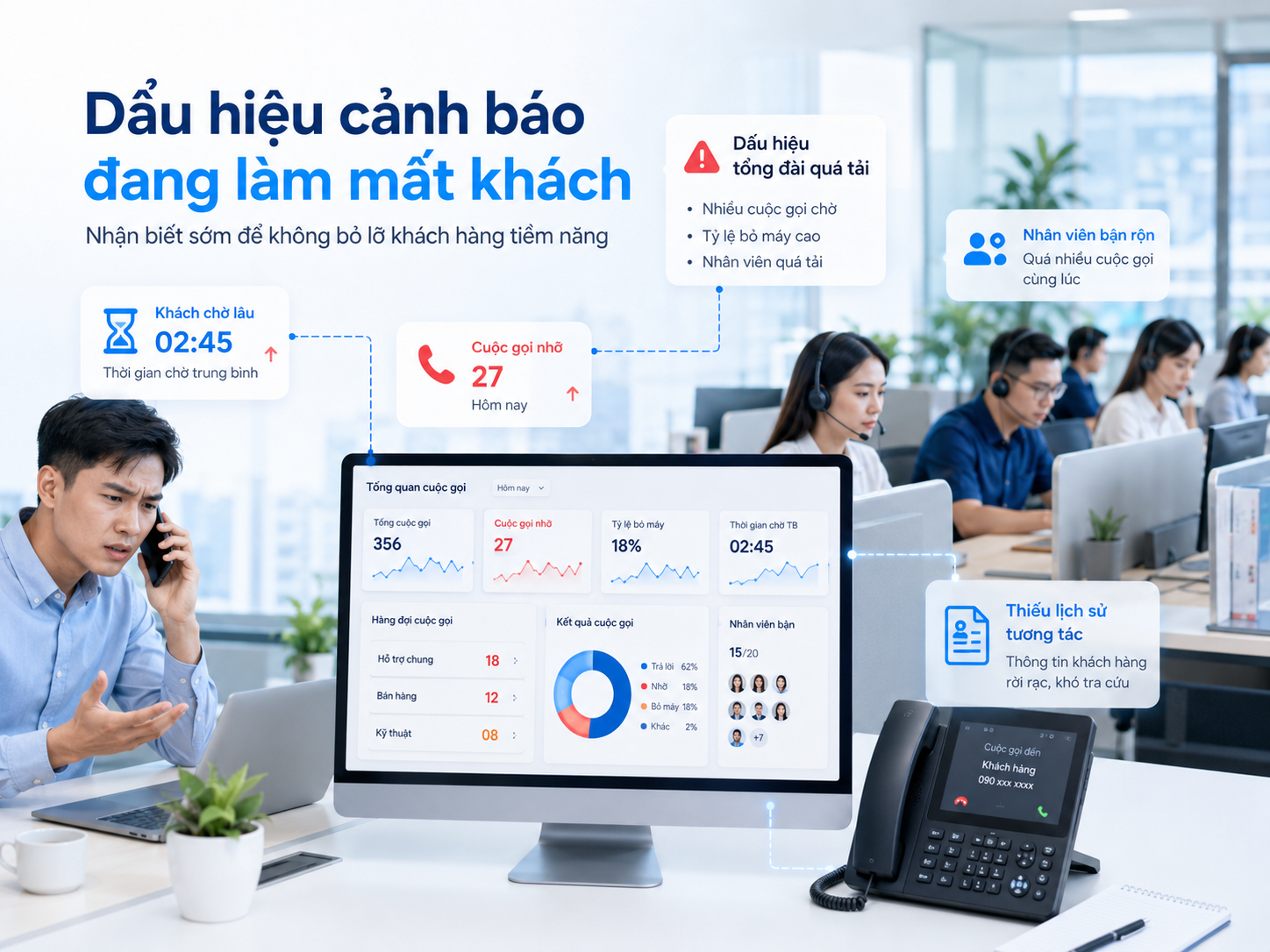 Tổng đài hiện tại đang khiến doanh nghiệp bỏ lỡ khách hàng như thế nào? Minh hoạ các dấu hiệu cảnh báo doanh nghiệp đang bỏ lỡ khách hàng do hệ thống tổng đài xử lý cuộc gọi chưa hiệu quả