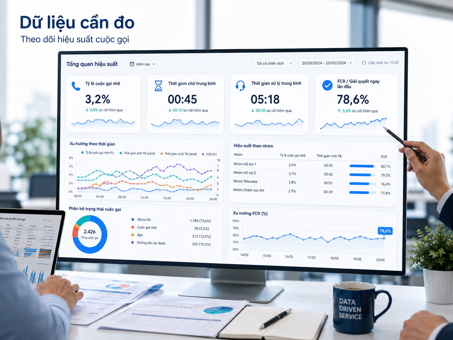 Tổng đài hiện tại đang khiến doanh nghiệp bỏ lỡ khách hàng như thế nào? Minh hoạ dashboard KPI tổng đài doanh nghiệp với các chỉ số như missed call, thời gian chờ và hiệu suất xử lý cuộc gọi